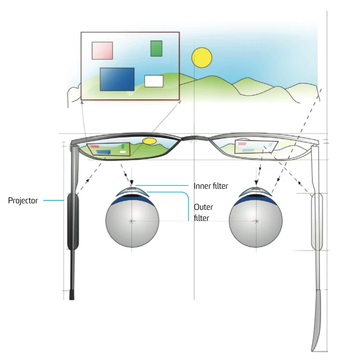2012年發明獎：增強當今隱形眼鏡
