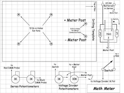 數學盒子示意圖