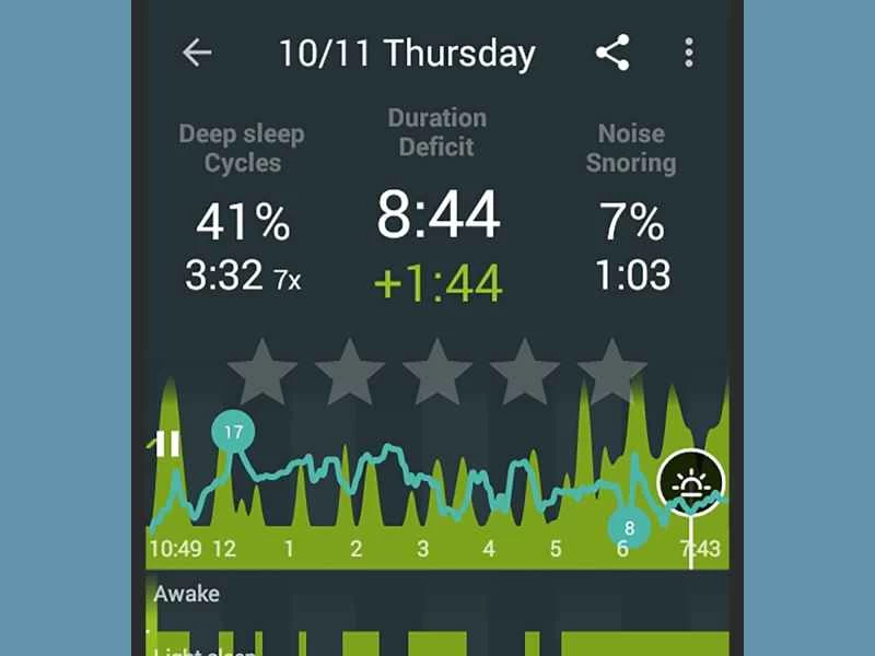 Sleep as Android 手機應用程序,顯示您的睡眠數據。