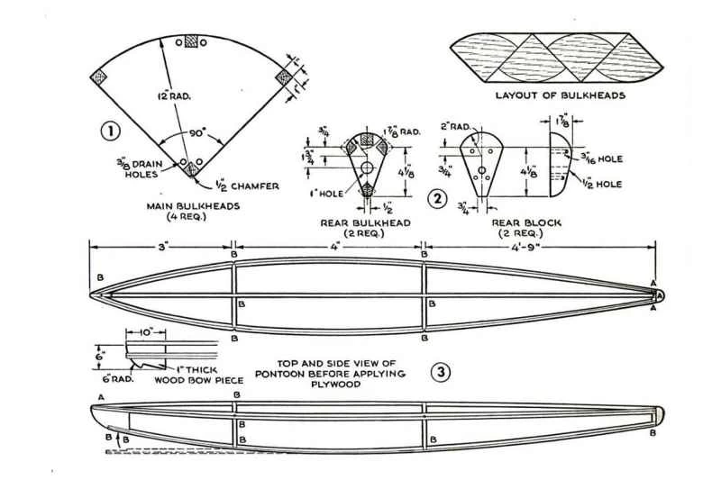 1948 年 8 月文章《為兩人建造自行車船》第 2 頁