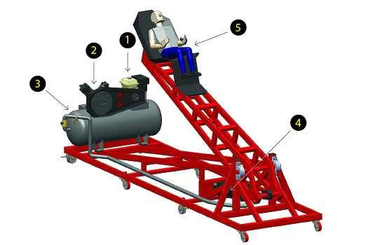 作用原理:人體彈射器