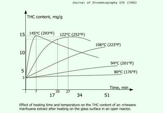 THC的脫羧作用