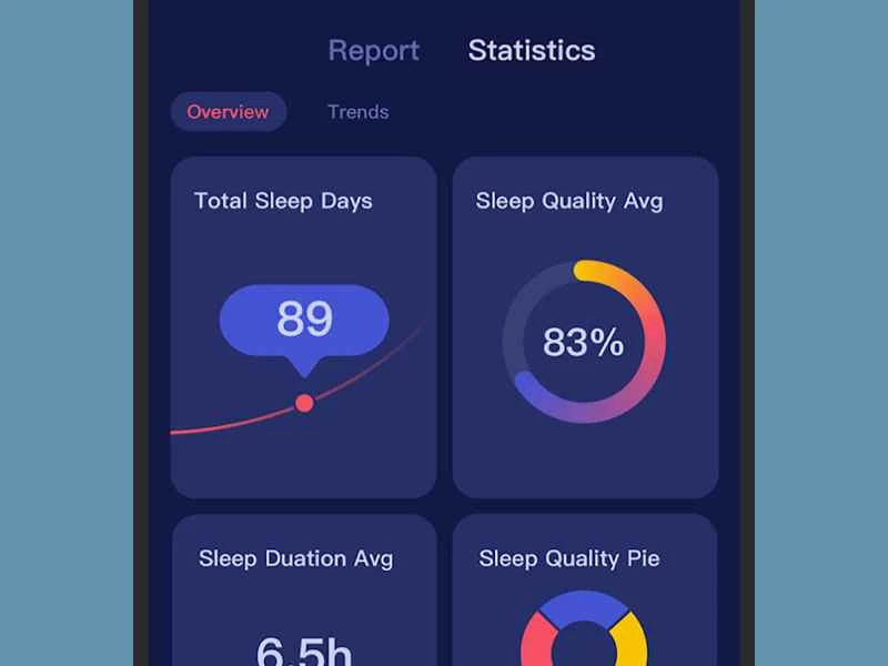 Sleep Theory 手機應用程式顯示睡眠統計數據,例如平均睡眠品質。