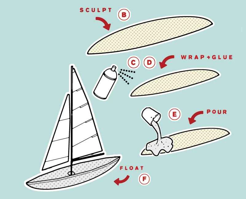 如何製作自己的（可漂浮的！）混凝土船