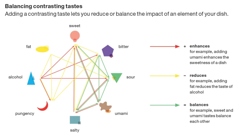 由截然不同的口味交織而成的網絡